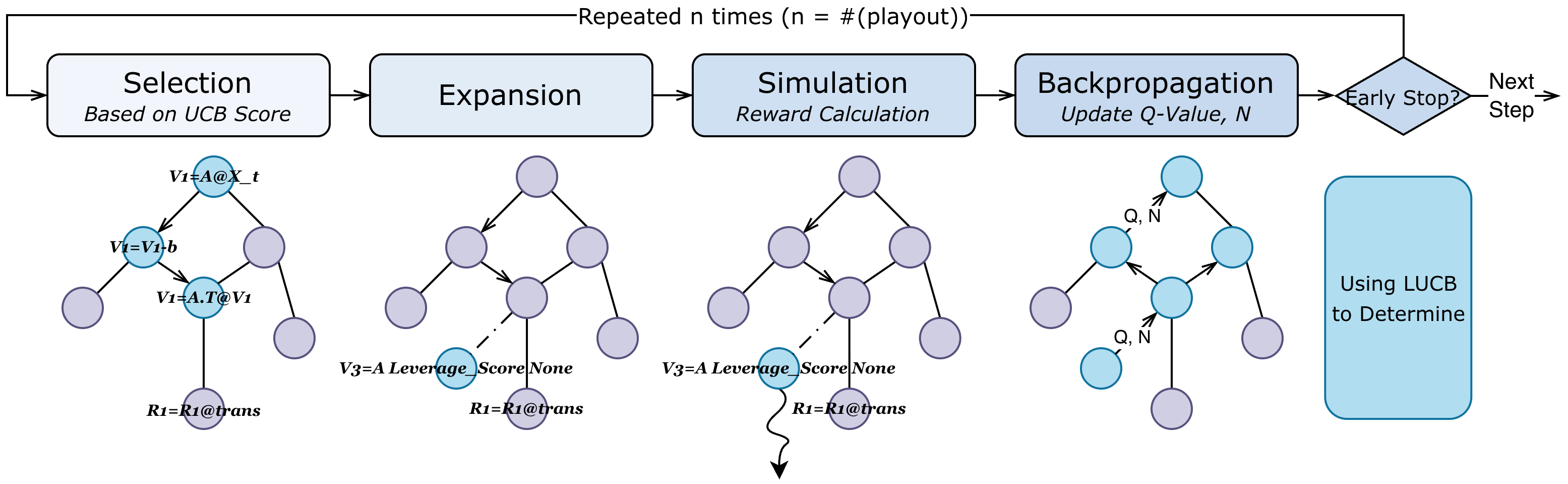 Overview of the RL4RLA framework